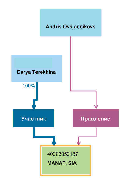 Андрис Овсянников и Дарья Терехина – афера с латвийским ABLV Bank не завершена?