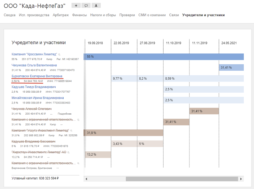 Досье на спонсоров ФБК*: ТОП-100 жертвователей фонда